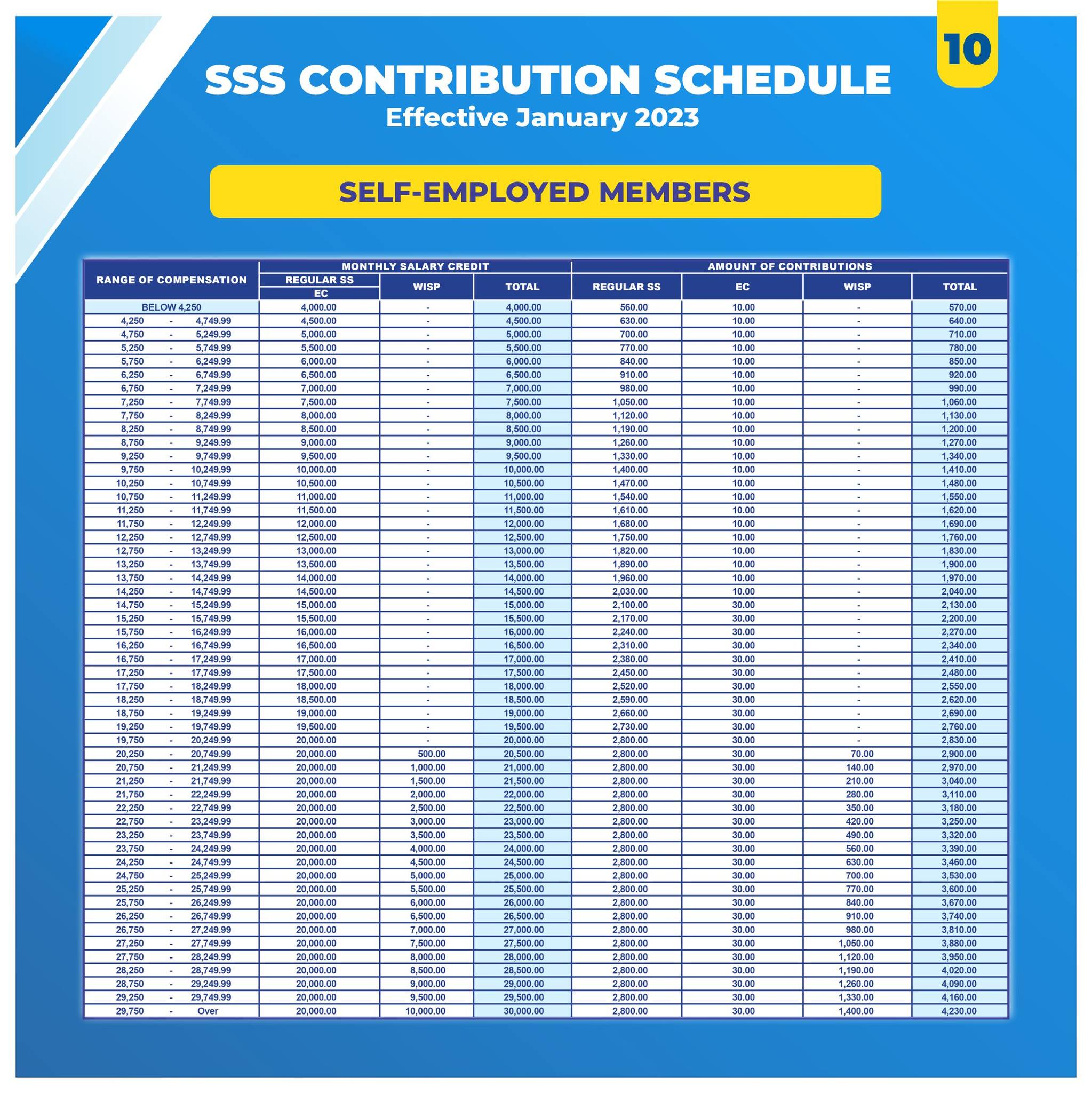 New SSS Contribution Table 2024 Schedule Effective January